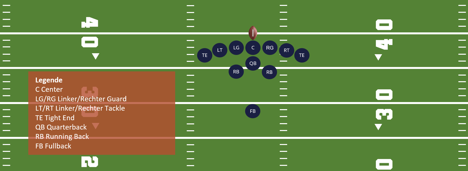 Wie Sich Nfl Teams Mit Der Victory Formation Den Sieg Sichern